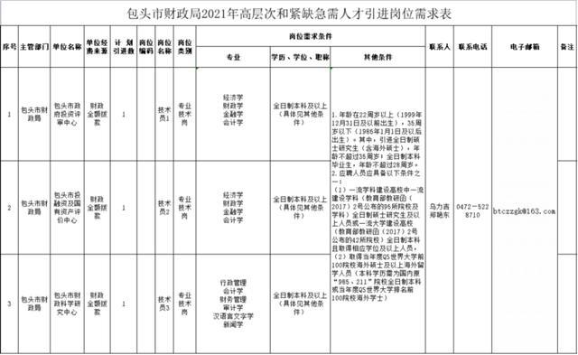 热点生活 第95页