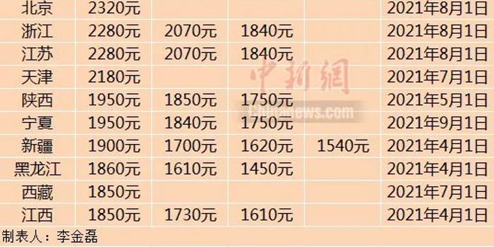 第961页